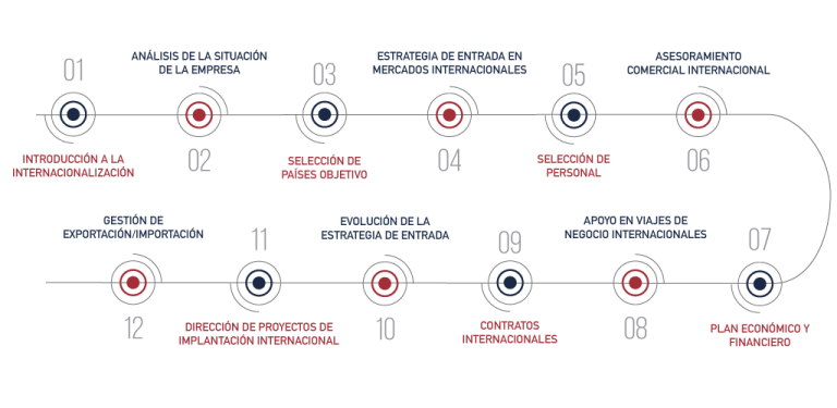 Avance, crecimiento y triunfo para tu empresa